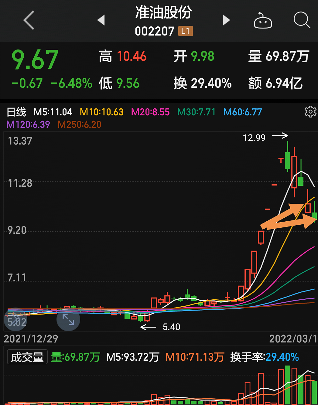 準油股份秦勇最新動態(tài)揭秘，股市之外的小日常趣事揭秘