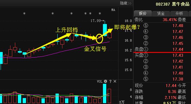 黑牛食品定增新動(dòng)態(tài)，變化帶來自信與成就，勵(lì)志前行笑對(duì)人生之路