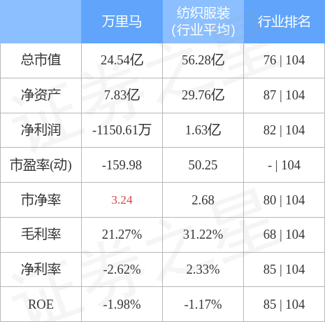 萬里馬股票最新動態(tài)，行業(yè)趨勢、公司發(fā)展與前景展望