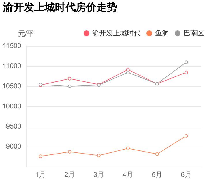 巴南上城時代科技新品亮相，智能生活新紀(jì)元開啟