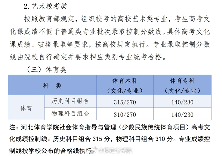 河北高考投檔線最新消息揭秘，小明的探秘之旅