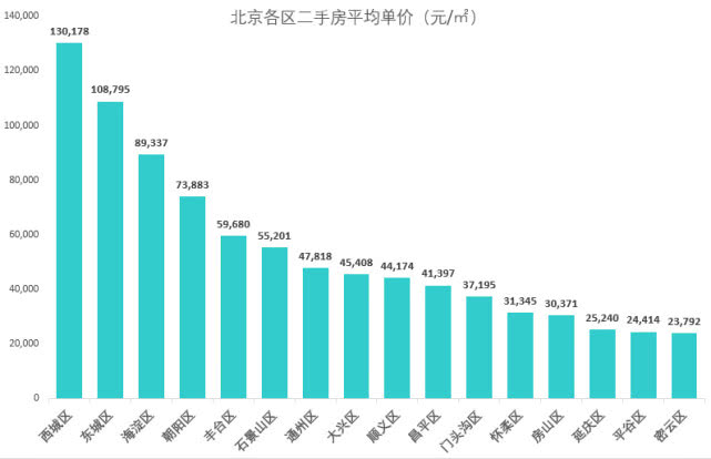 北京最新數(shù)據(jù)揭秘，自然美景的探索之旅