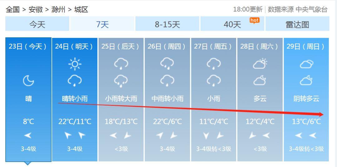 安徽滁州暴雨下的勵志交響曲，風雨中的自信與成就感