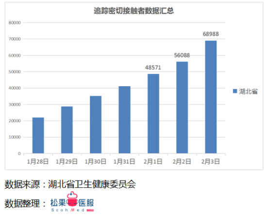 每日更新的疫情數(shù)據(jù)最新播報(bào)，留意最新動(dòng)態(tài)！