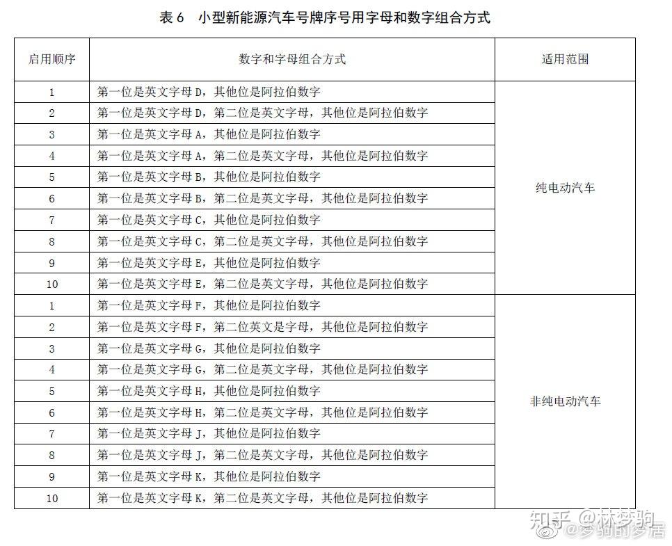 最新京a號碼,最新京A號碼，啟程探索自然美景，尋找內(nèi)心的平和