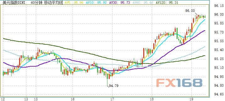 溫馨家園里的美元時光，最新美元指數(shù)走勢探秘