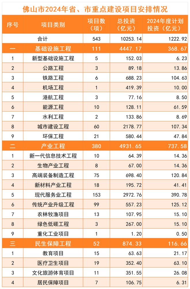 2024最新投資項目一網(wǎng)打盡，把握未來財富脈搏從此開始！