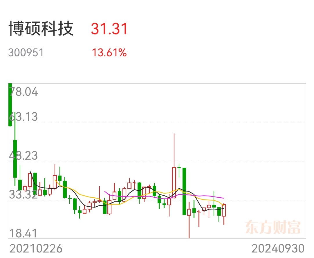 佰碩最新動(dòng)態(tài)，創(chuàng)新引領(lǐng)未來(lái)發(fā)展