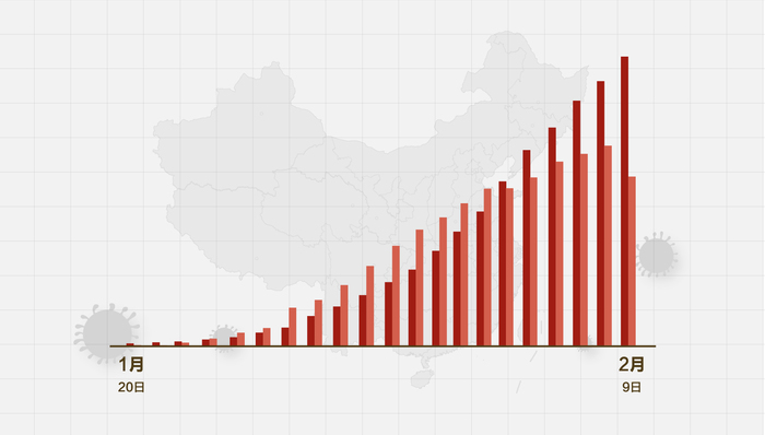 疫情數(shù)據(jù)下降，歡樂(lè)日常重啟