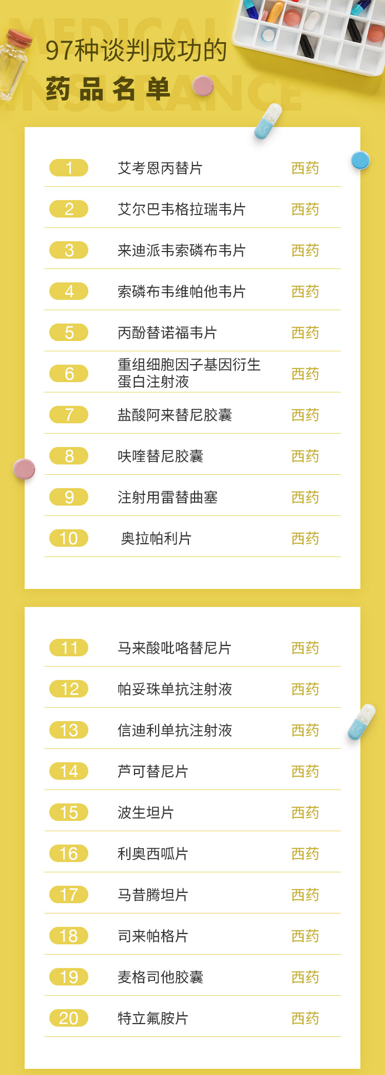 最新批藥品，全面指南——了解、選擇與使用步驟詳解