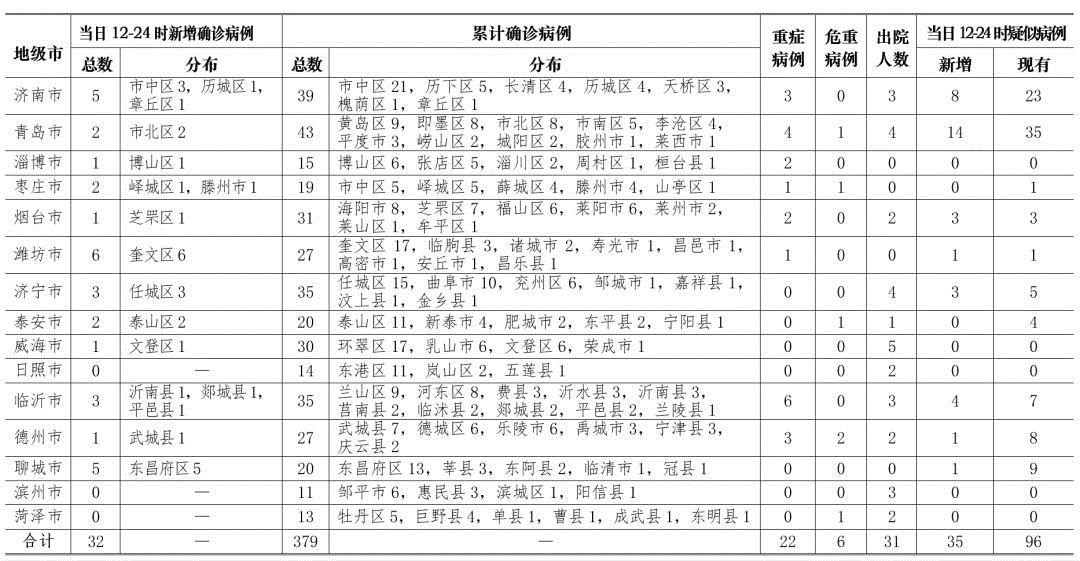 確診肺炎最新統(tǒng)計(jì)，步驟指南與統(tǒng)計(jì)概覽