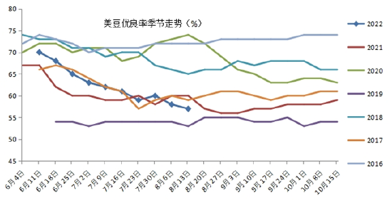 美豆期貨最新行情，科技與生活的無縫對接