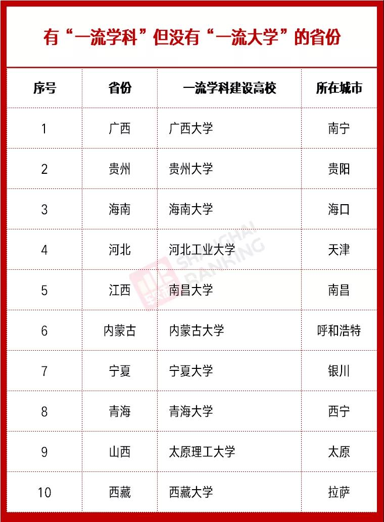 雙一流高校最新動(dòng)態(tài)，時(shí)代的引領(lǐng)者，引領(lǐng)未來(lái)教育潮流