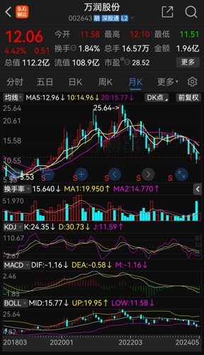 萬潤(rùn)股份股票，小巷深處的獨(dú)特魅力與股市動(dòng)態(tài)分析