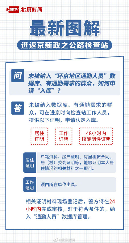 智能返京助手引領未來生活潮流，最新返京規(guī)定下的科技新寵