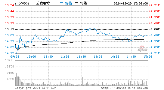 儀電電子股票最新動態(tài)，全面步驟指南及最新資訊更新