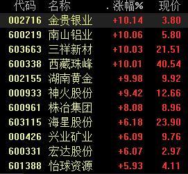 有色股票，投資熱點與深度解析