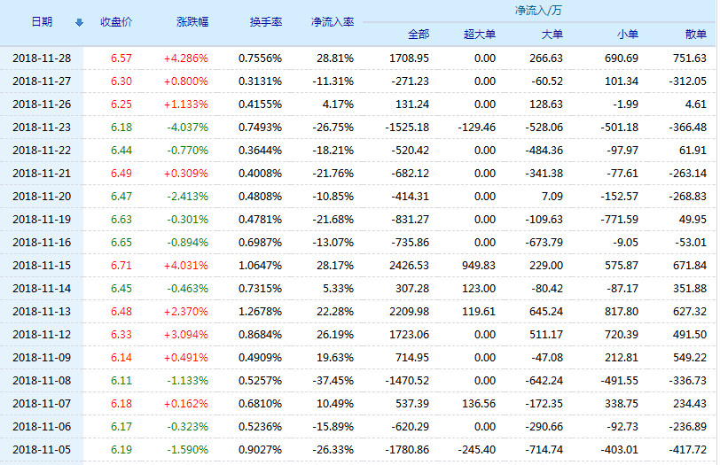長江傳媒股價最新動態(tài)，市場走勢分析與展望