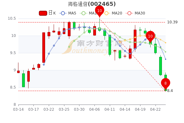 海格股票行情，逐浪市場的行業(yè)翹楚動態(tài)解析