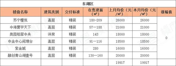 南昌樓盤價格大幅下調(diào)，市場新機遇來臨！
