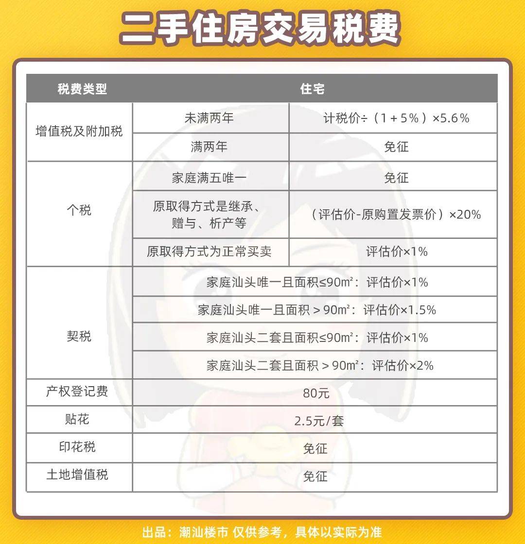 汕頭二手房首付要求更新指南，最新步驟與注意事項
