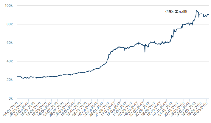 鈷價(jià)走勢圖，一段關(guān)于友情與陪伴的溫馨故事回顧