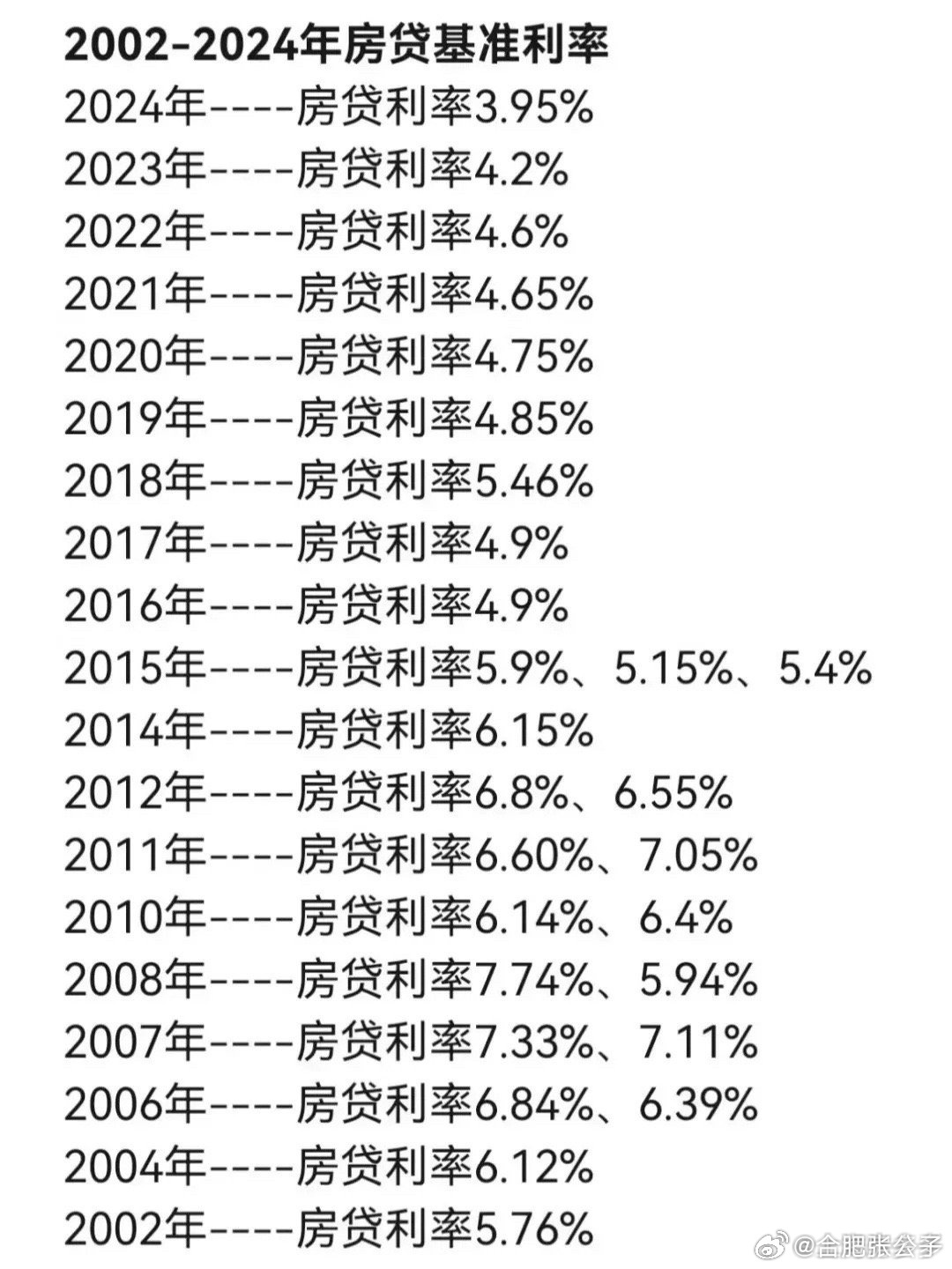 當前房貸利率深度解析與觀點闡述，利率究竟是多少？