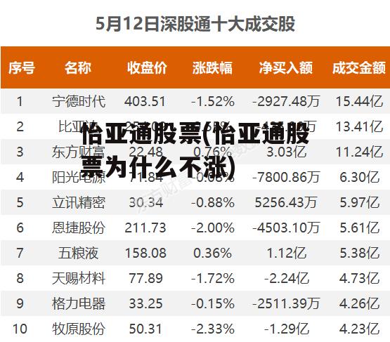 怡亞通上市之路揭秘，企業(yè)成長歷程回顧與上市時間探討