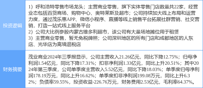 茂業(yè)商業(yè)股票，學(xué)習(xí)、變革與自信的舞蹈之路
