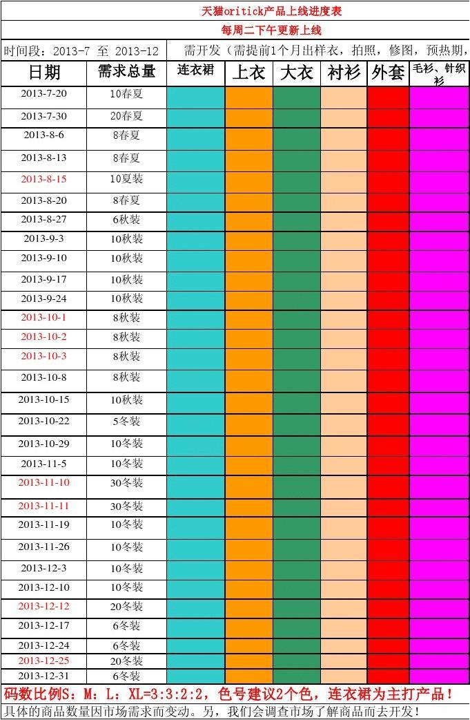 科技新星崛起，上市進(jìn)度表揭示未來(lái)觸手可及的發(fā)展藍(lán)圖