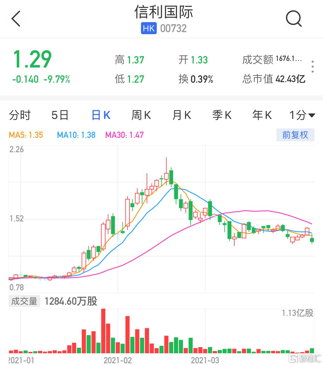 信利股票，一段關(guān)于股票與友情的溫馨故事