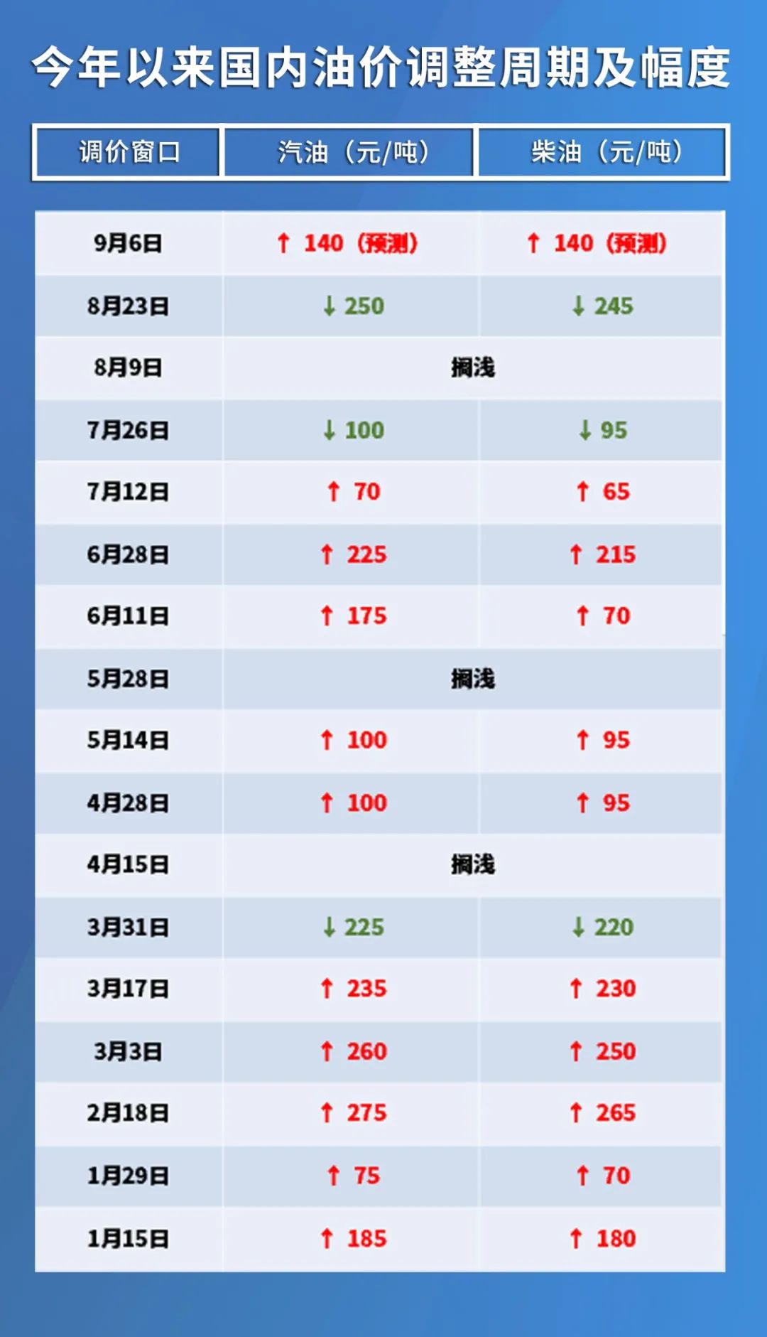 原油價格最新消息實時更新，多方觀點與市場洞察匯總報告