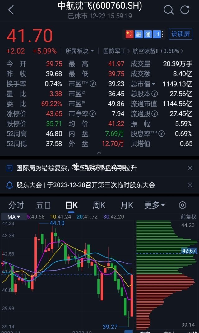 中航沈飛股票，與自然美景的心靈之旅之旅的探尋之路