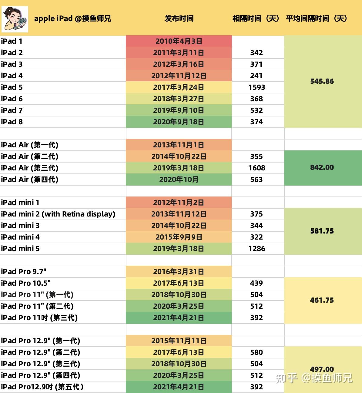 iPad上市歷程與情感交織，從時間表窺探科技與溫馨的交織之路