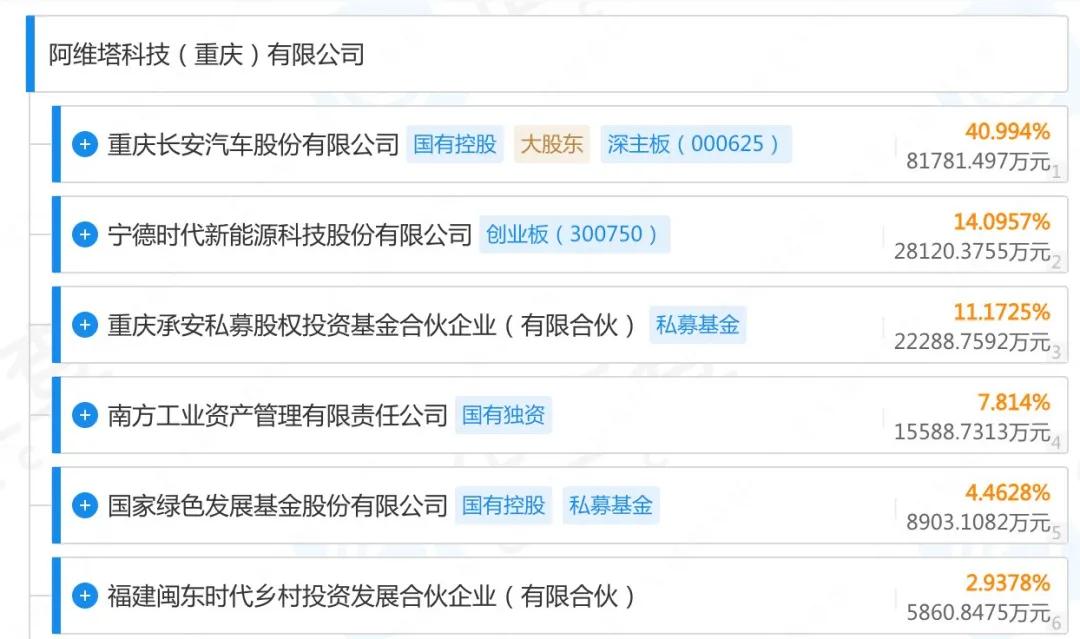 畢樹真最新持股情況，科技前沿投資焦點揭示未來生活潛力股與無限可能前景