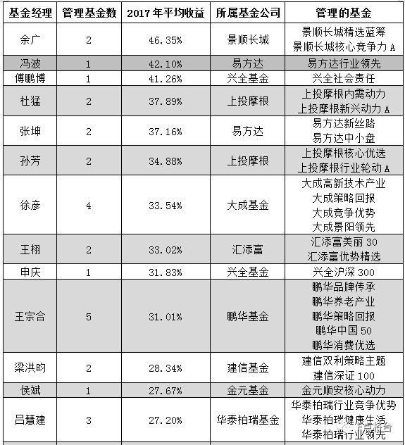 2017年3月資金盤(pán)最新資訊，變化帶來(lái)自信與成就感，攜手共創(chuàng)成長(zhǎng)之路