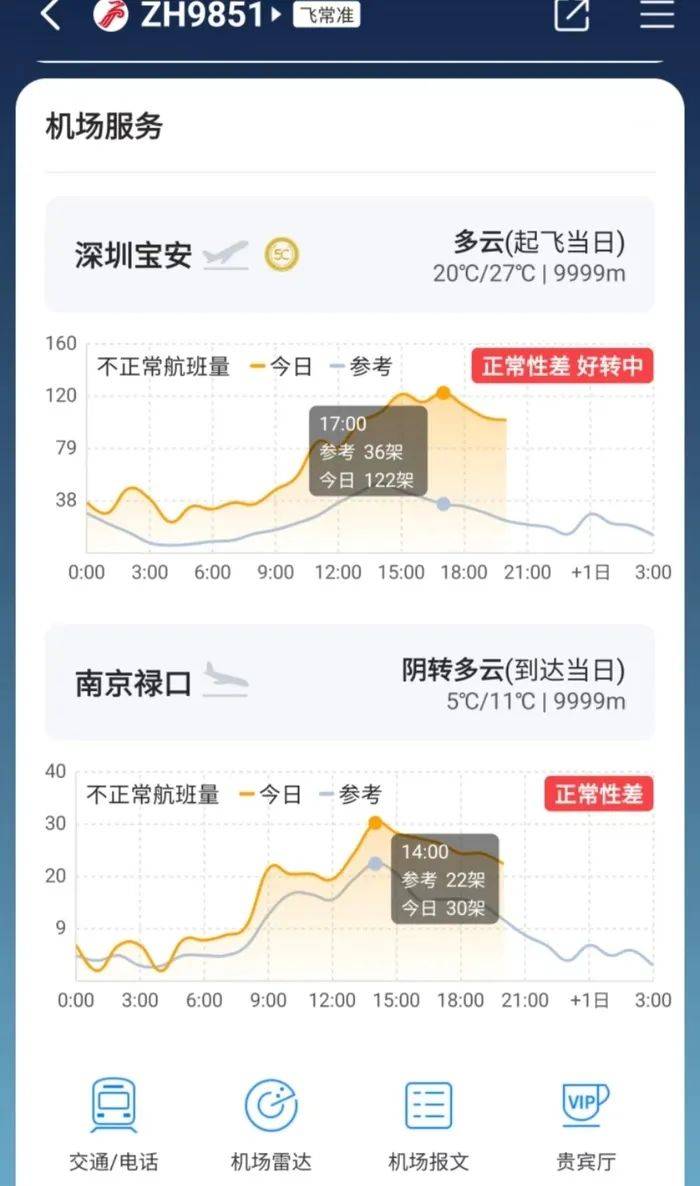 深圳航班延誤最新資訊，航班延誤情況及影響分析