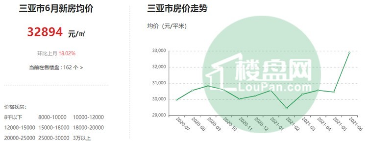 揭秘三亞房價最新走勢，未來投資熱點(diǎn)探秘！