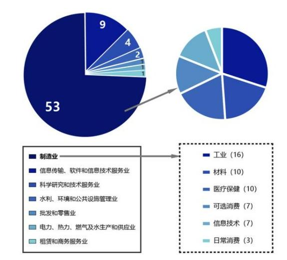中小企業(yè)上市，科技巨輪啟航，引領(lǐng)未來新篇章