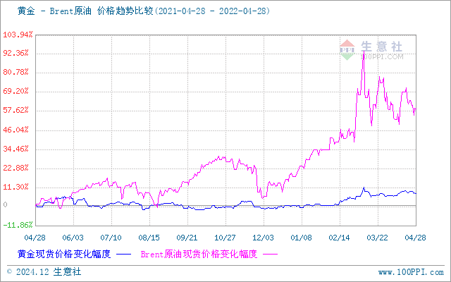 上海貴金屬今日行情，科技與生活的無縫融合