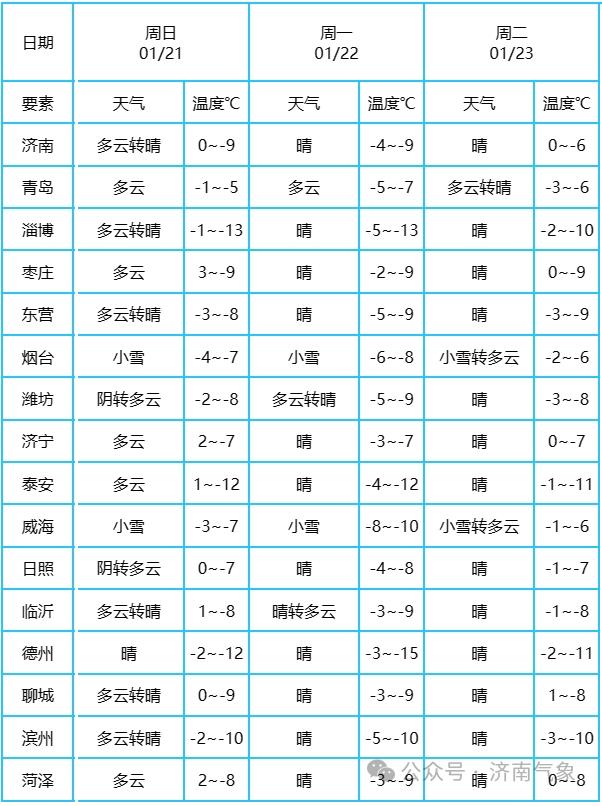 濱州最新氣象，自然美景的探索之旅
