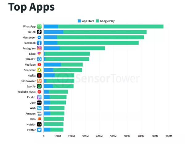 輕松獲取Facebook官網(wǎng)下載鏈接，體驗社交巨頭應(yīng)用