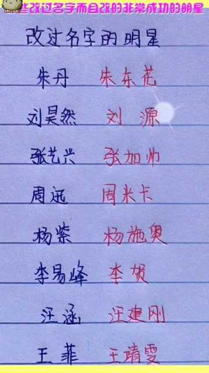 網(wǎng)絡(luò)時(shí)代下的明星網(wǎng)名探索，星光熠熠的新領(lǐng)域