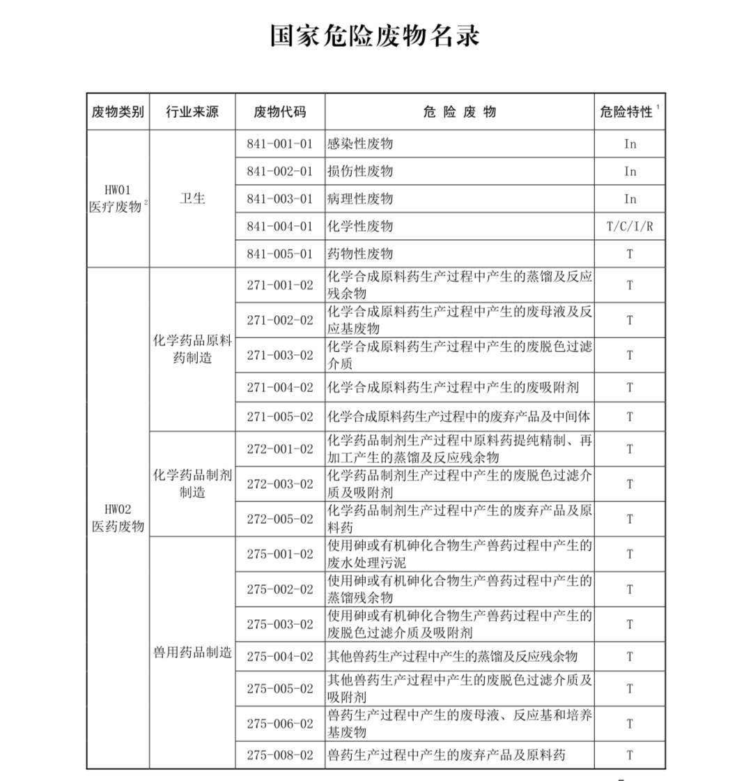 國家危險(xiǎn)廢物名錄最新版解讀與探討，多方觀點(diǎn)聚焦危險(xiǎn)廢物管理新動向
