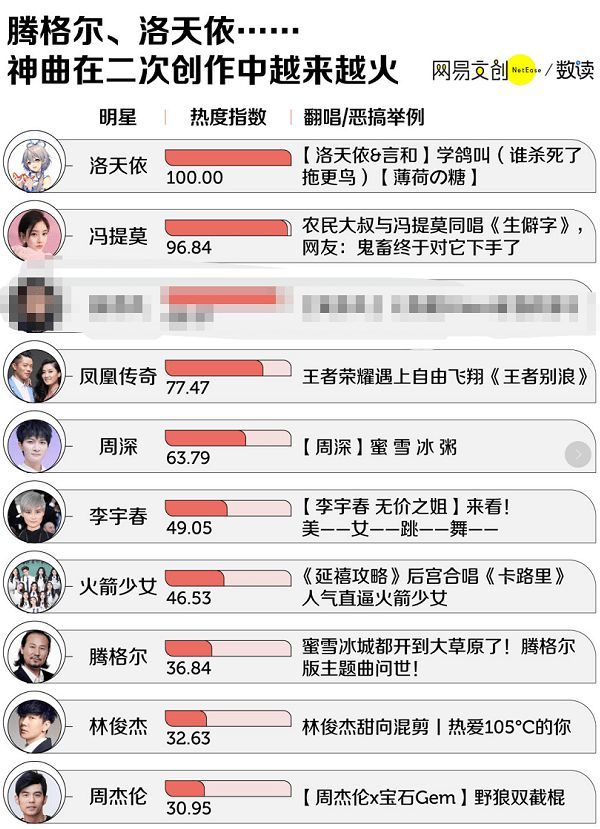 科技之音引領(lǐng)潮流音樂(lè)，熱門(mén)歌曲排行新生活