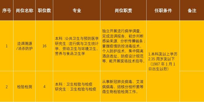青白江最新職位招聘,青白江最新職位招聘，變化帶來自信與成就感，我們在等你！