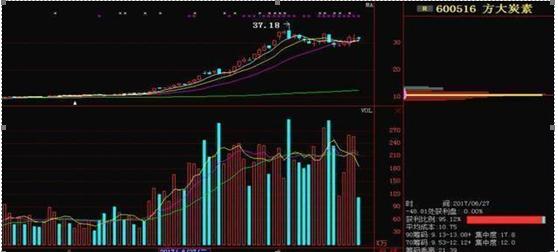 把握股票概率，開啟投資成功之旅