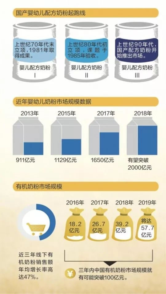 奶粉價格變動背后的故事，2017年溫馨記憶與最新資訊