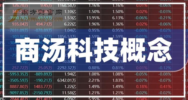 商湯科技市值動態(tài)，引領(lǐng)科技新風(fēng)潮的力量之變