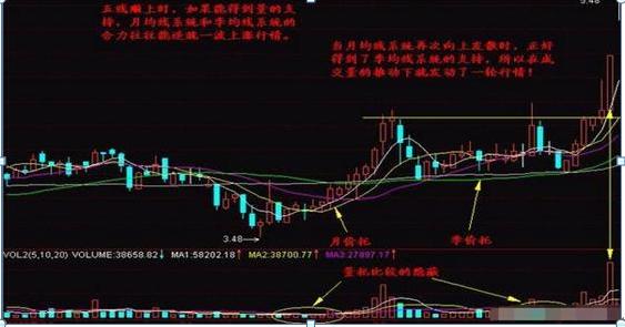 股票均線設(shè)置，如何影響我們的投資生活？